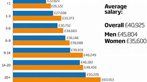 gucci salary per hour.